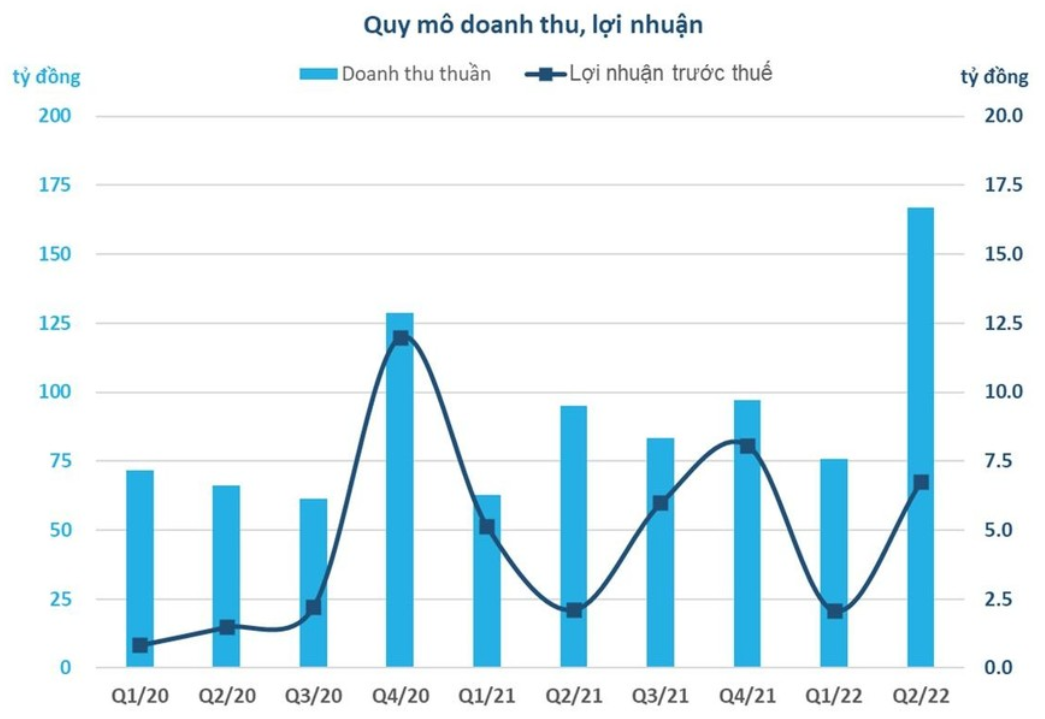 Tốc độ tăng trưởng